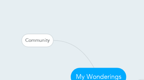 Mind Map: My Wonderings