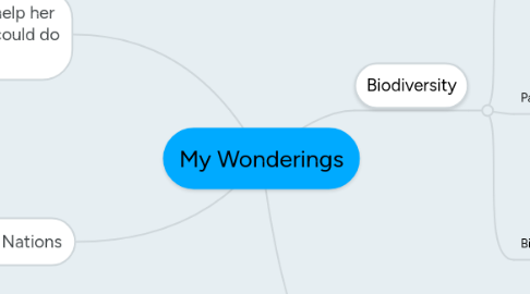 Mind Map: My Wonderings