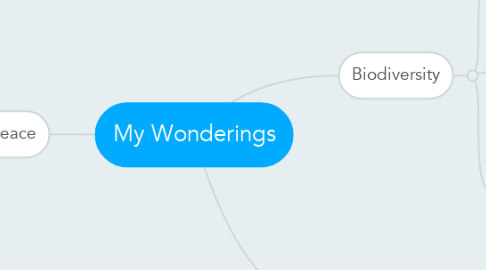 Mind Map: My Wonderings