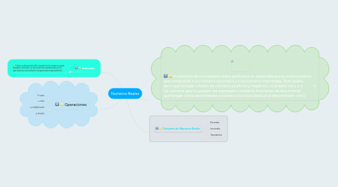 Mind Map: Numeros Reales