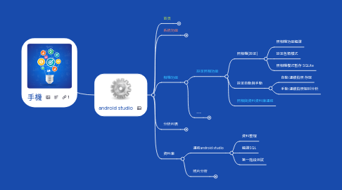 Mind Map: 手機