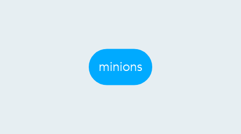 Mind Map: minions