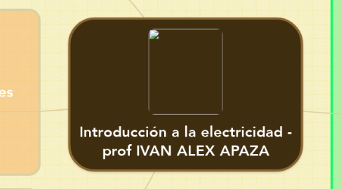 Mind Map: Introducción a la electricidad - prof IVAN ALEX APAZA