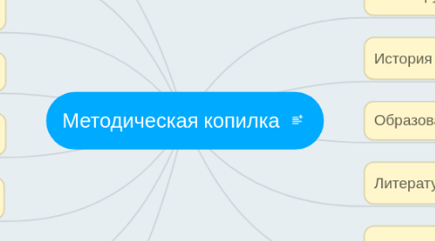 Mind Map: Методическая копилка