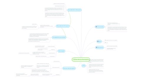 Mind Map: Cultura de la información