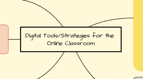 Mind Map: Digital Tools/Strategies for the Online Classroom