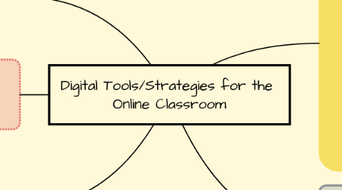 Mind Map: Digital Tools/Strategies for the  Online Classroom