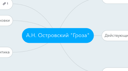 Mind Map: А.Н. Островский "Гроза"