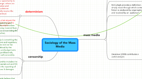 Mind Map: Sociology of the Mass Media