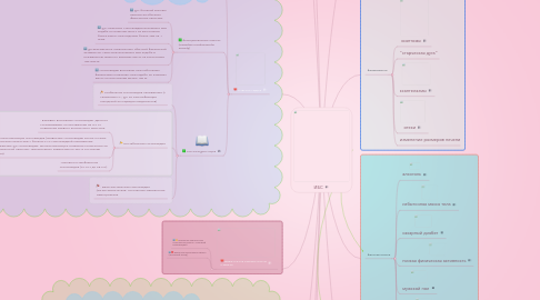 Mind Map: ИБС