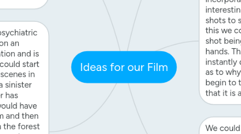 Mind Map: Ideas for our Film