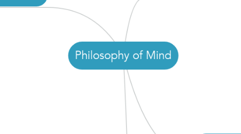 Mind Map: Philosophy of Mind