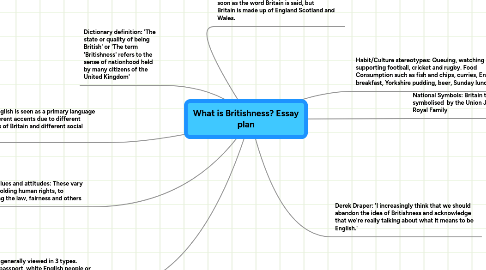 Mind Map: What is Britishness? Essay plan