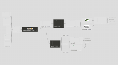 Mind Map: Информационные процессы