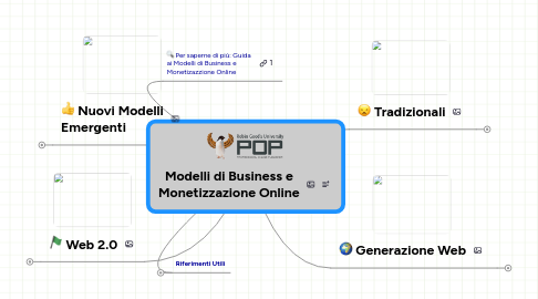 Mind Map: Modelli di Business e Monetizzazione Online