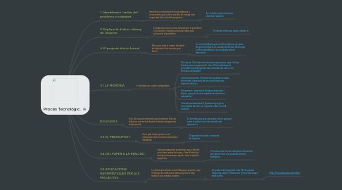 Mind Map: Procés Tecnològic.