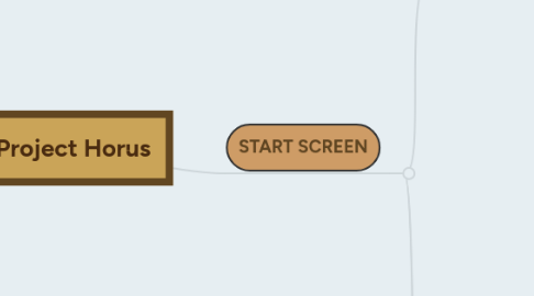 Mind Map: Project Horus
