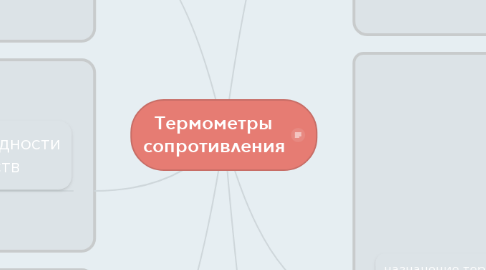 Mind Map: Термометры сопротивления