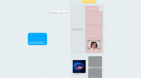 Mind Map: Направления разработки искусственного интеллекта