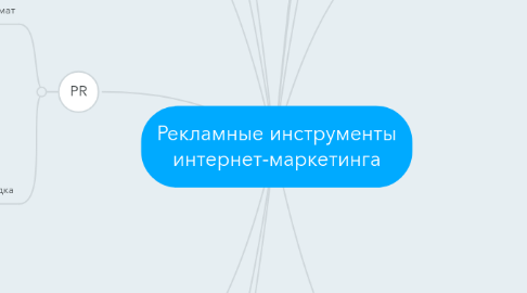 Mind Map: Рекламные инструменты интернет-маркетинга