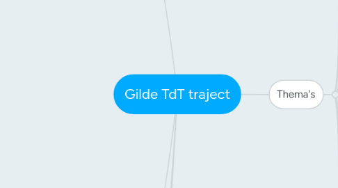 Mind Map: Gilde TdT traject