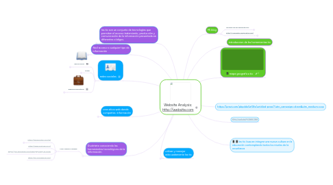 Mind Map: Website Analysis: http://website.com