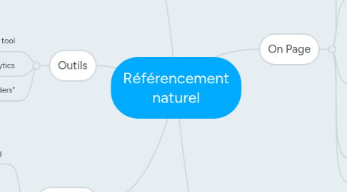 Mind Map: Référencement naturel