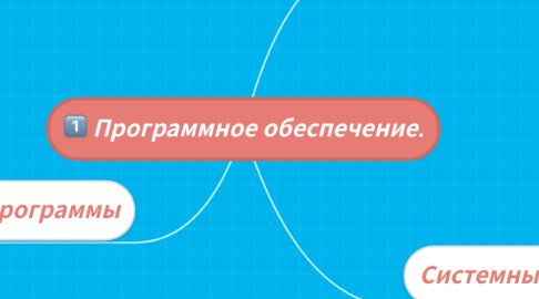 Mind Map: Программное обеспечение.