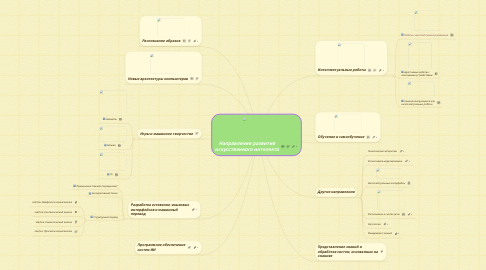 Mind Map: Направления развития искусственного интелекта