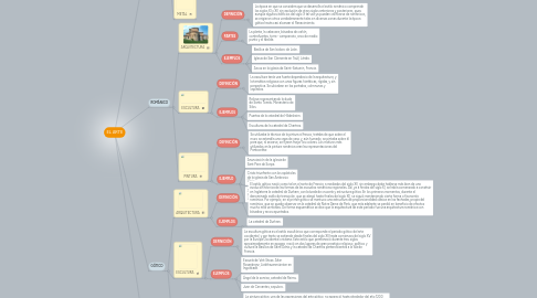 Mind Map: EL ARTE