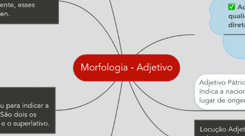 Mind Map: Morfologia - Adjetivo