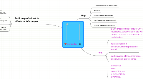 Mind Map: conceitos