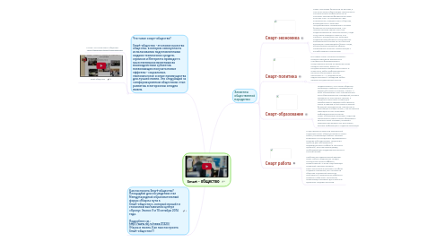 Mind Map: Smart - общество