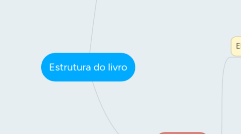 Mind Map: Estrutura do livro