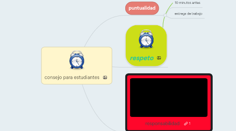 Mind Map: consejo para estudiantes