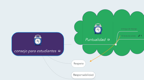 Mind Map: consejo para estudiantes