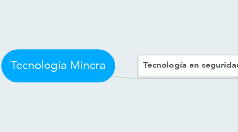 Mind Map: Tecnología Minera