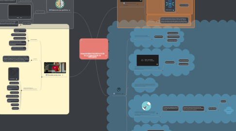 Mind Map: Unidad #2 BASES PSICOBIOLOGICAS DE LA CONDUCTA EN LOS EMPLEADOS