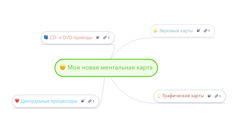 Mind Map: Моя новая ментальная карта