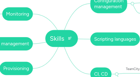 Mind Map: Skills