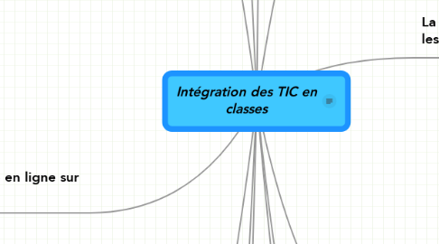 Mind Map: Intégration des TIC en classes