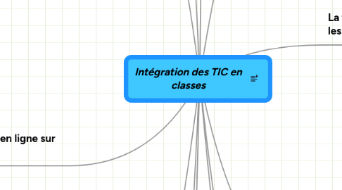 Mind Map: Intégration des TIC en classes