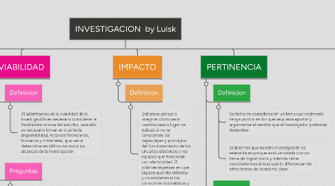 Mind Map: INVESTIGACION by Luisk