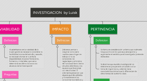 Mind Map: INVESTIGACION  by Luisk