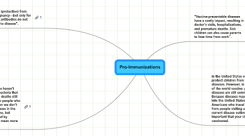 Mind Map: Pro-Immunizations