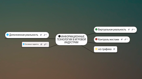 Mind Map: ИНФОРМАЦИОННЫЕ ТЕХНОЛОГИИ В ИГРОВОЙ ИНДУСТРИИ