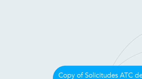Mind Map: Copy of Solicitudes ATC desde Intranet
