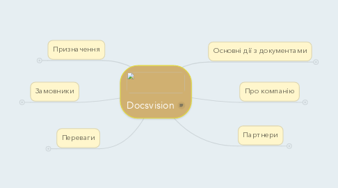 Mind Map: Docsvision