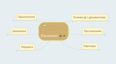 Mind Map: Docsvision