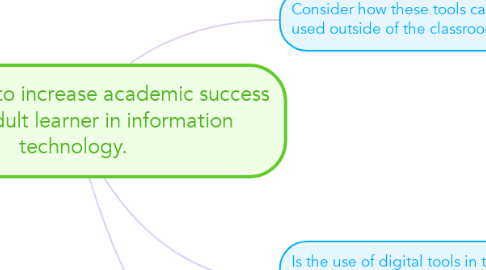 Mind Map: Digital tools to increase academic success for the adult learner in information technology.